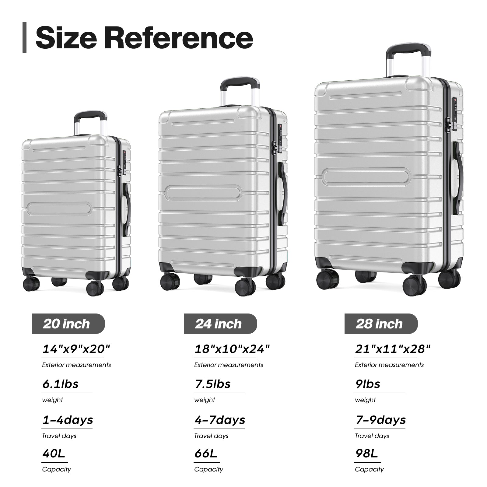 3-Piece ABS & PC Luggage Set Hardside Checked Spinner Lightweight Suitcase Carry,20in/24in/28in