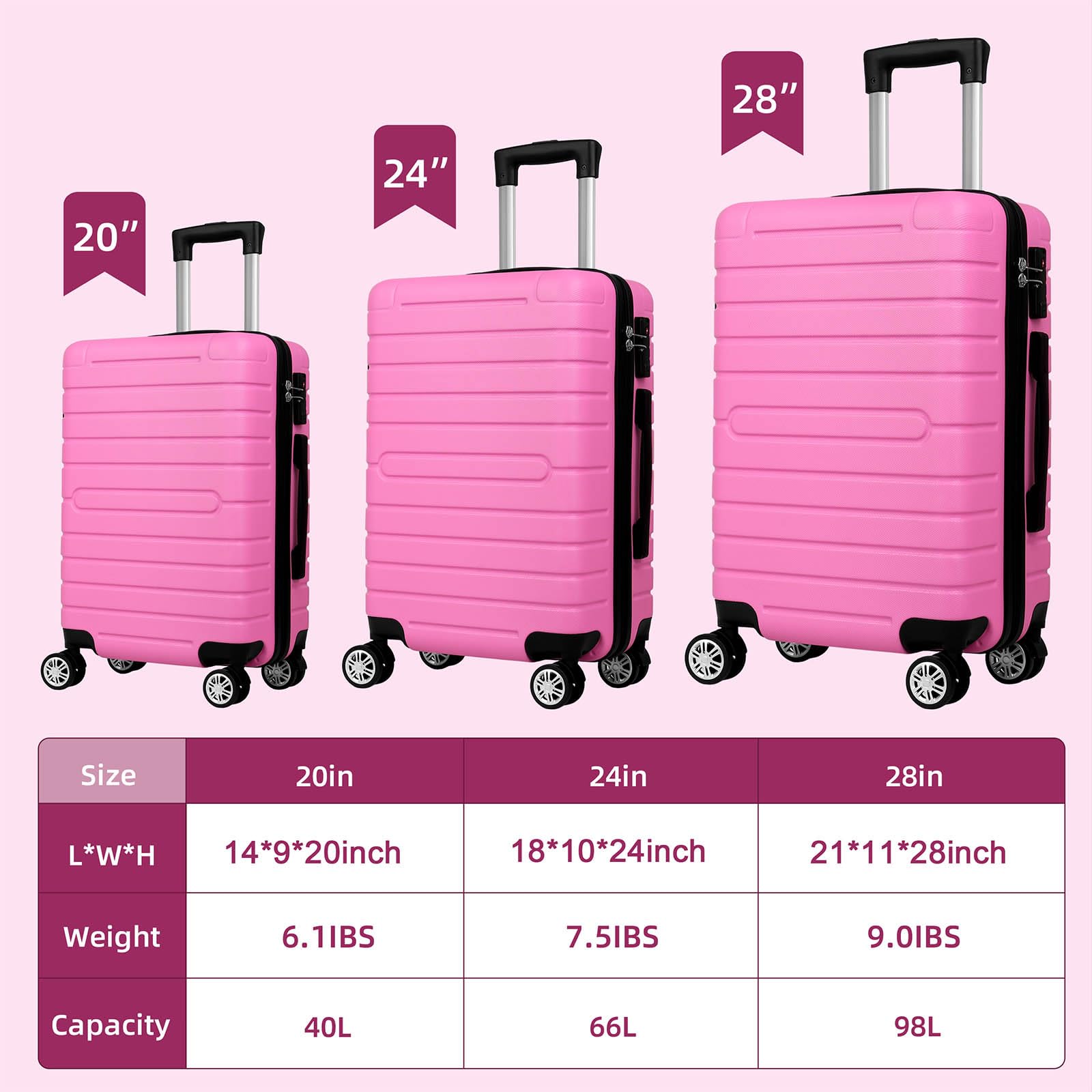 SUGIFT Pink 3-Pcs Luggage Sets, ABS Lightweight Suitcase Sets with TSA Lock and Spinner Wheels