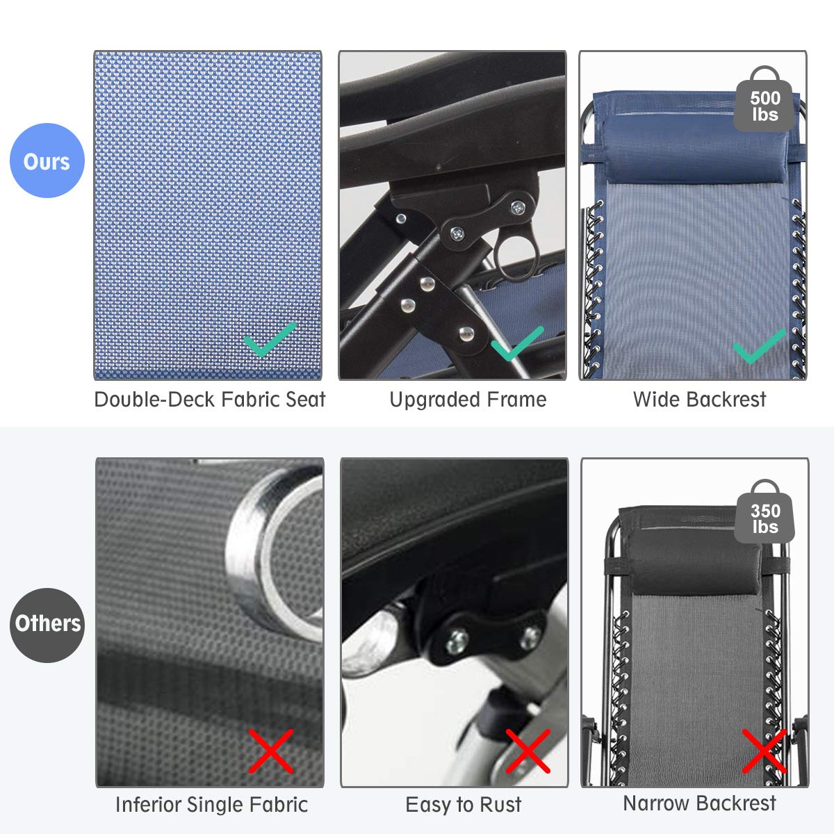 SUGIFT Oversize Lounge Chair with Cup Holder of Heavy Duty for outdoor