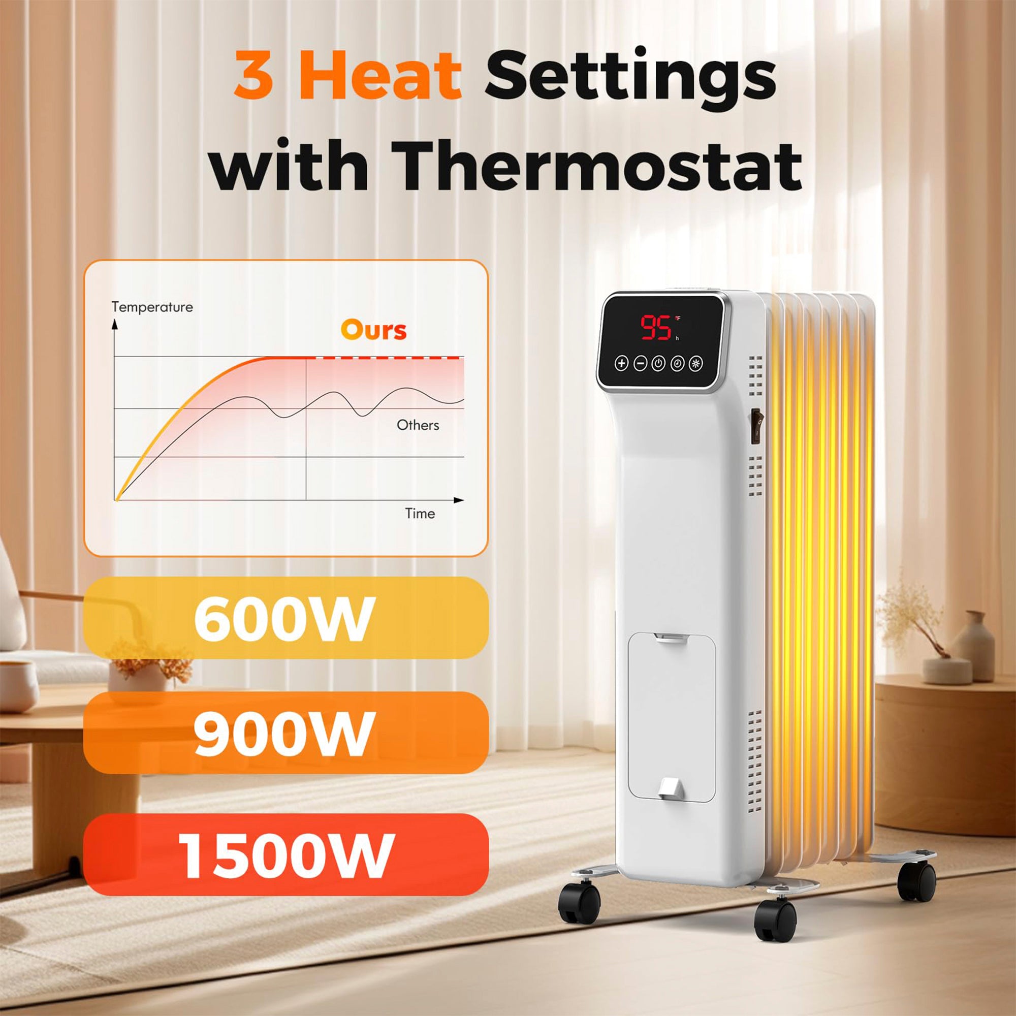 1500W Oil Filled Radiator Heater with Remote Control 3 Modes 24H Timer