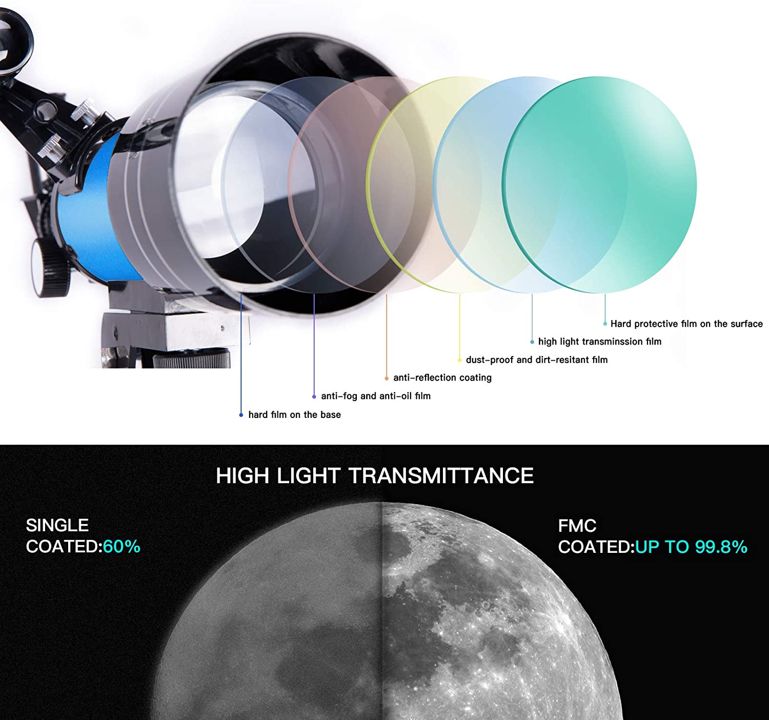 SUGIFT High Resolution Telescope,with Stand,Blue