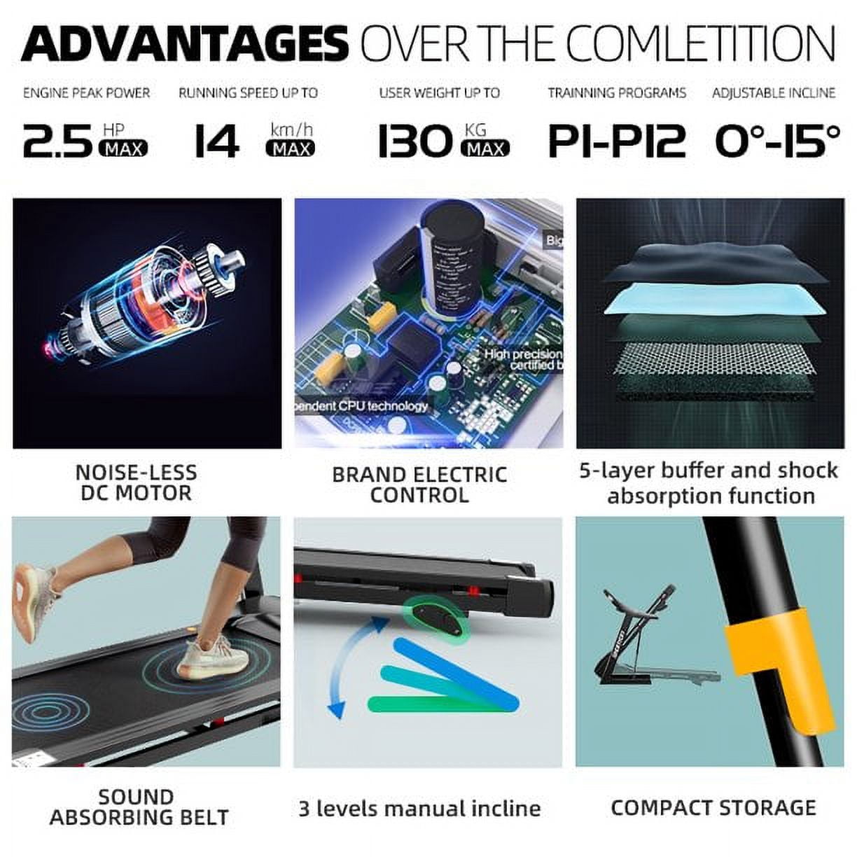 SUGIFT Folding Smart Treadmill with 15% Incline 2.5HP Folding Electric Treadmill with LED Display and Cup Holder