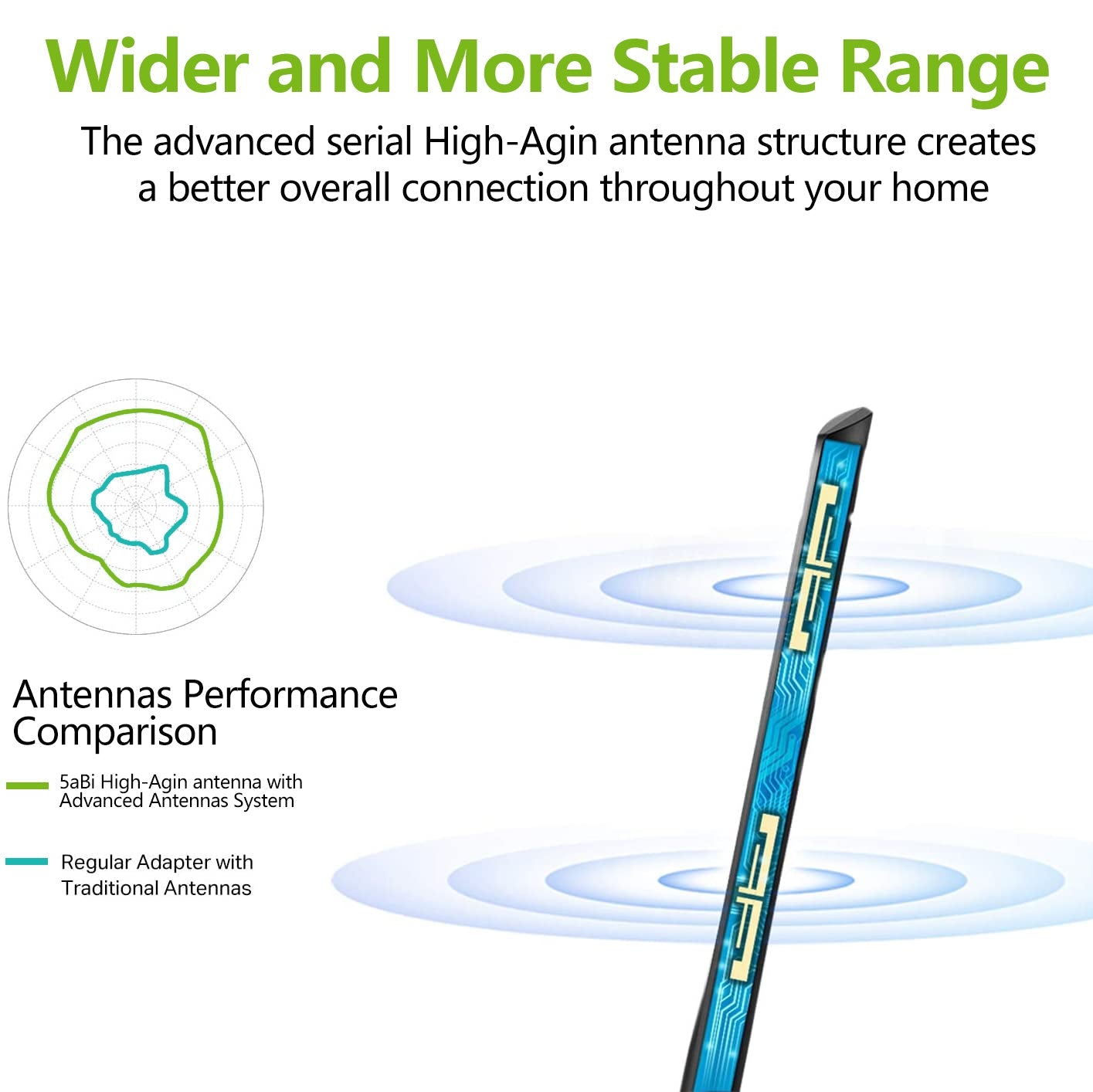USB WiFi Adapter for Desktop PC, AC1200Mbps USB 3.0 WiFi Dual Band Network Adapter with 2.4GHz/5GHz High Gain Antenna, MU-MIMO, Windows 10/8.1/8/7/XP, Mac OS 10.9-10.15