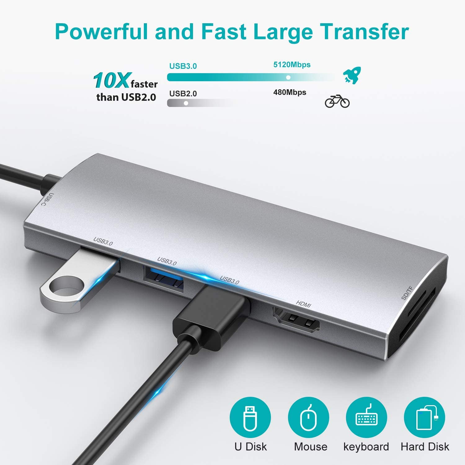 USB C Hub, SUGIFT USB C Dongle, 7 in 1 USB C to HDMI Multiport Adapter Compatible for MacBook Pro USB C Laptops Nintendo and Other Type C Devices (4K HDMI USB3.0 SD/TF Card Reader 100W PD