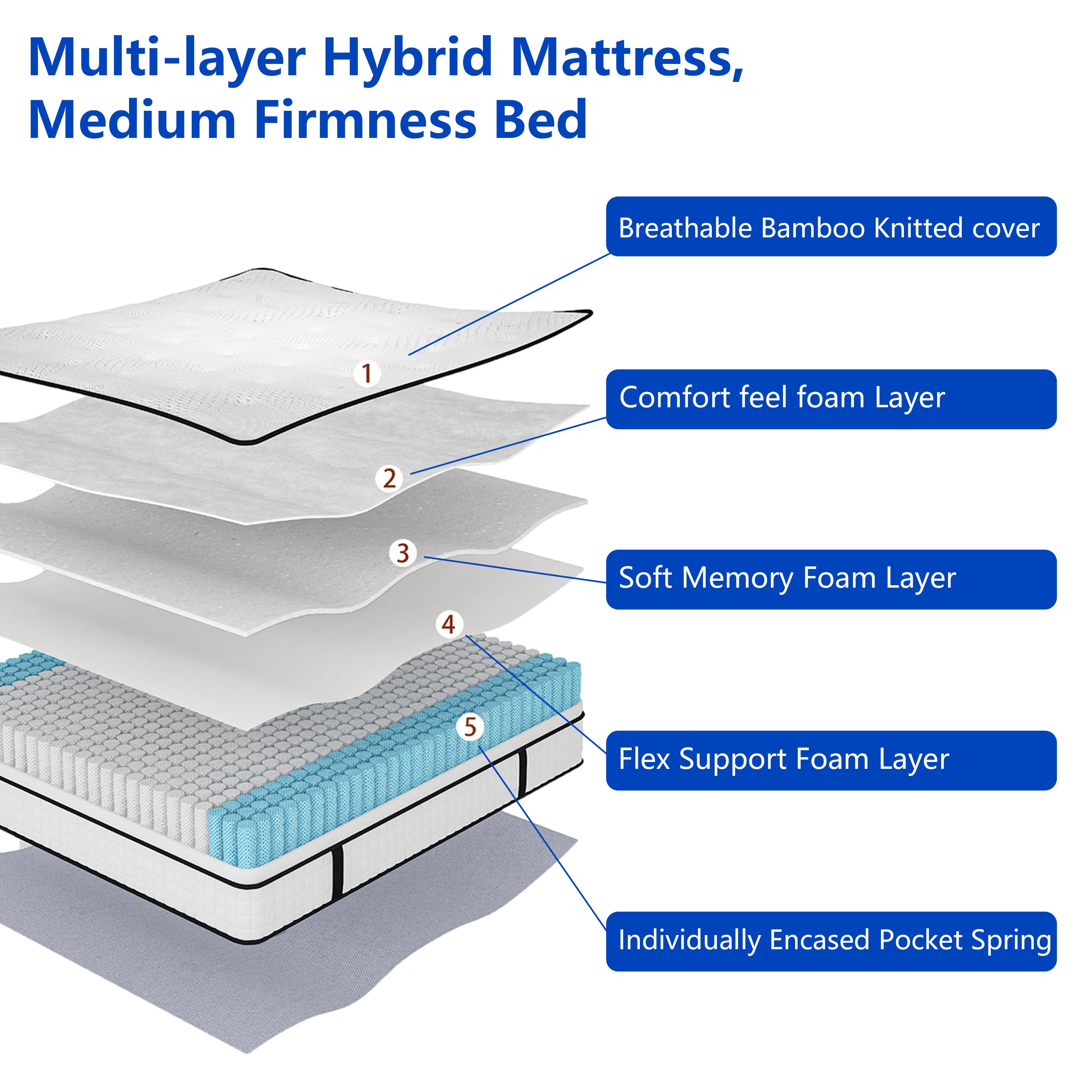 10-inch Hybrid Innerspring and Memory Foam Mattress - King