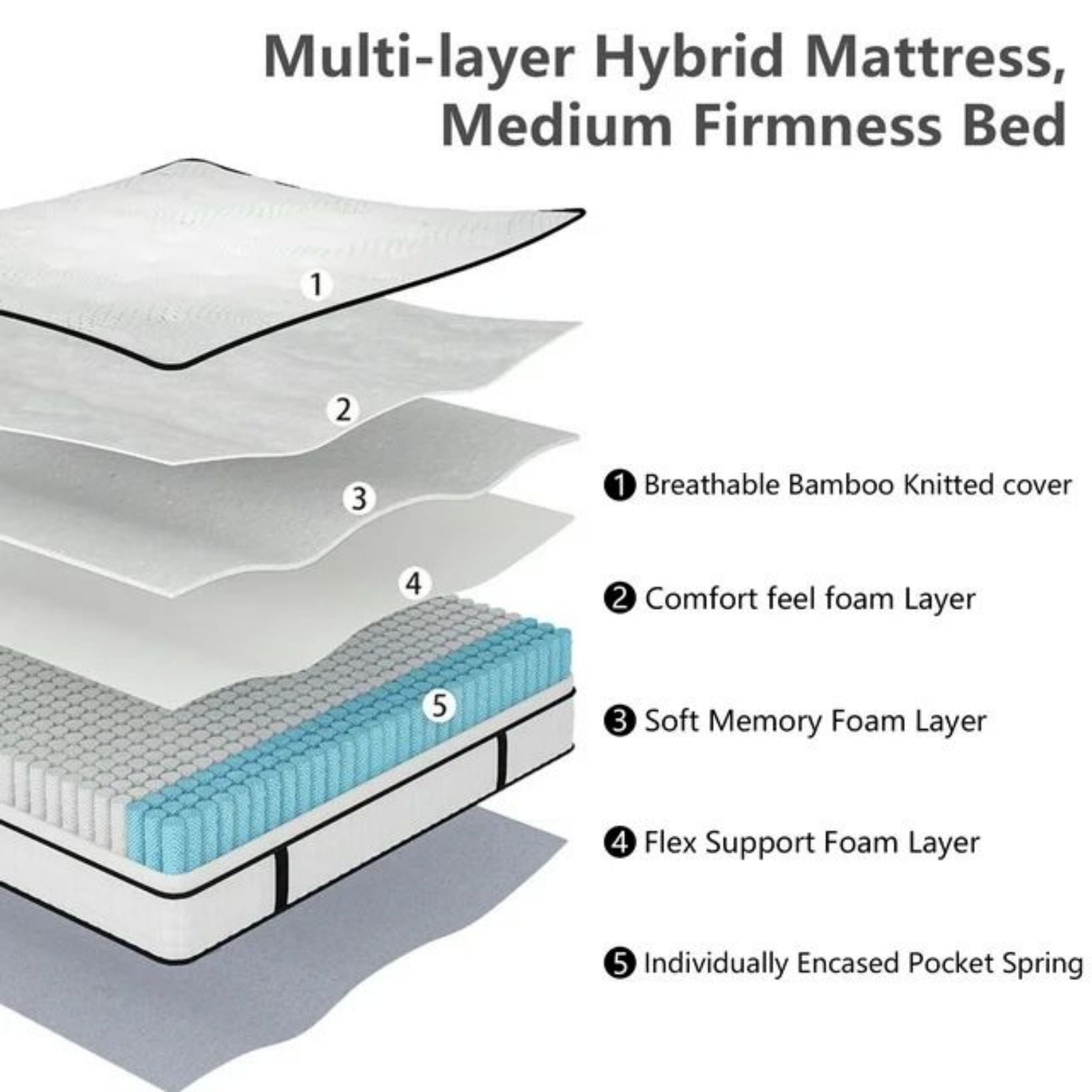 SUGIFT 12 inch Memory Foam Hybrid Mattress - Queen/King