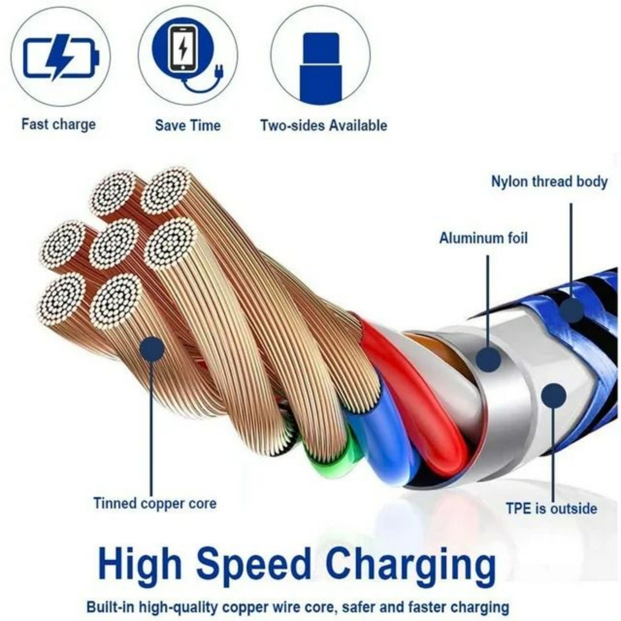 SUGIFT iPhone Charger Lightning Cable 5 Pack [3/3/6/6/10ft] Nylon Braided, Blue