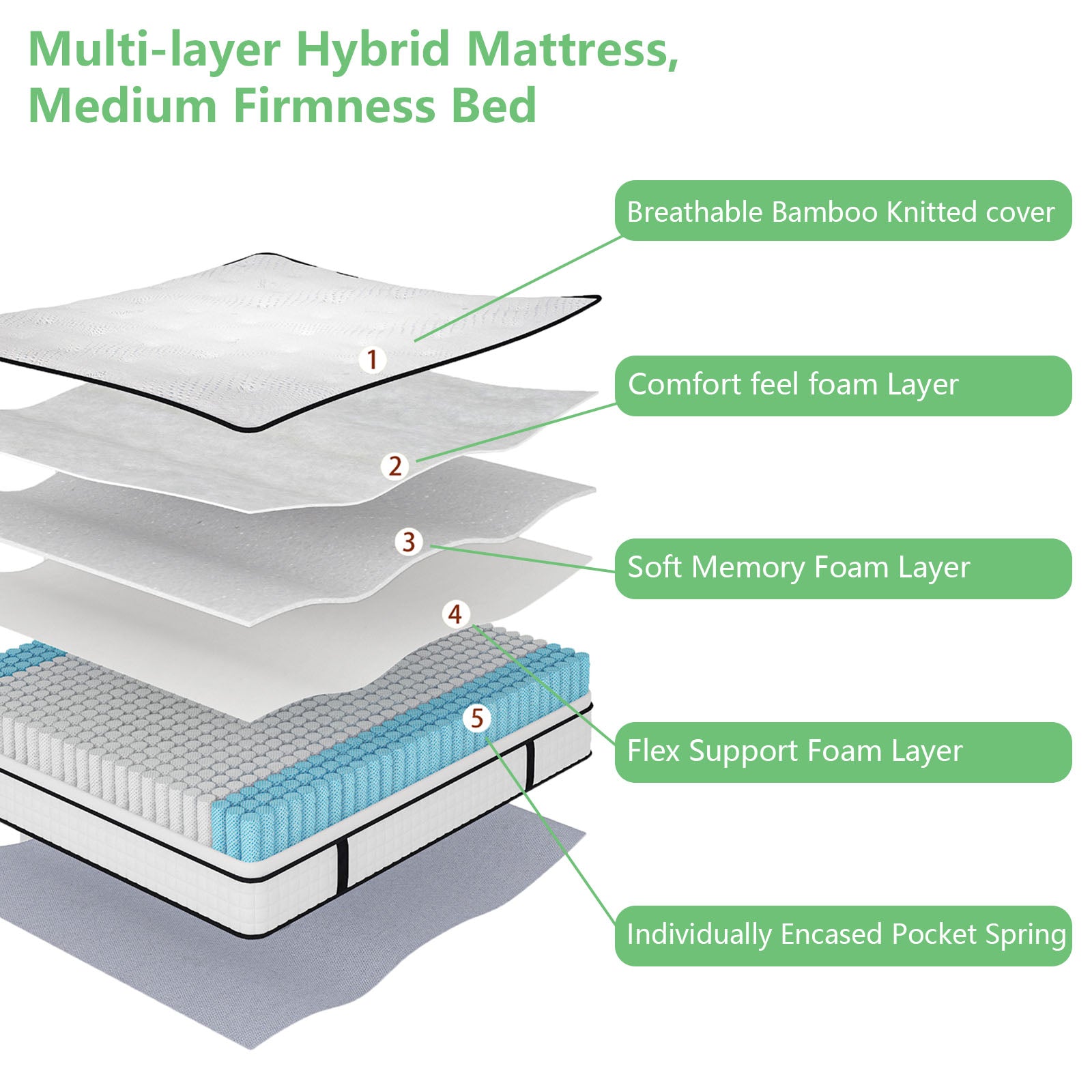 SUGIFT Mattress, 12 inch Hybrid Mattress in a Box, Memory Foam - Queen