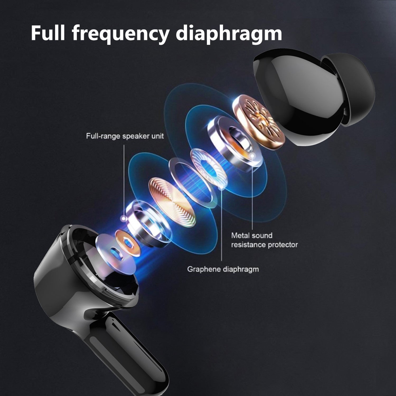 SUGIFT  Bluetooth Headphones, Wireless Earbuds 5.0 Auto Pairing HiFi Stereo Sound True Wireless Earbuds in Ear Bluetooth Earphones Binaural Call Headset with Built in Mic and Charging Case for Sports