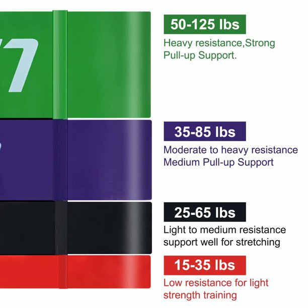 SUGIFT  Pull Up Assistance Bands, Resistance Bands Set for Men&Women, Perfect for Body Stretching, Powerlifting, Resistance Training