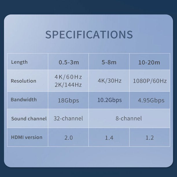 SUGIFT 4K HDMI Cable 6.6 FT, High Speed 18Gbps A102 HDMI 2.0 Cable, 4K HDR, 3D, 2160P, 1080P, HDMI Cord 32AWG, Audio Return(ARC) Compatible UHD TV, Blu-ray, PS4, PS3, PC, Projector